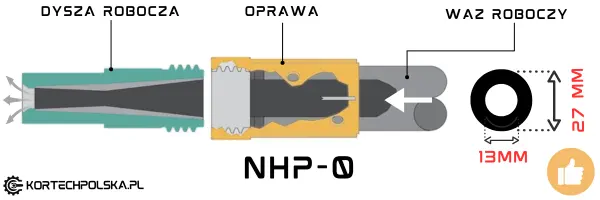 oprawa dyszy nhp0