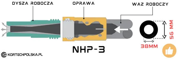 oprawa dyszy nhp3