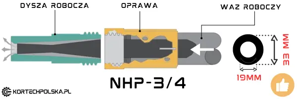 oprawa nhp 34