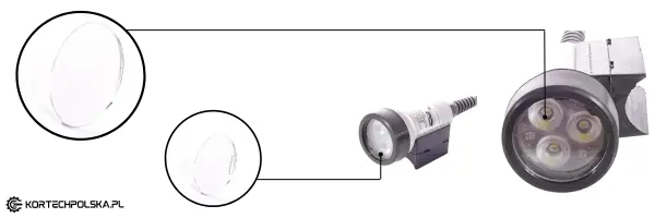 szybka lamby led na dysze